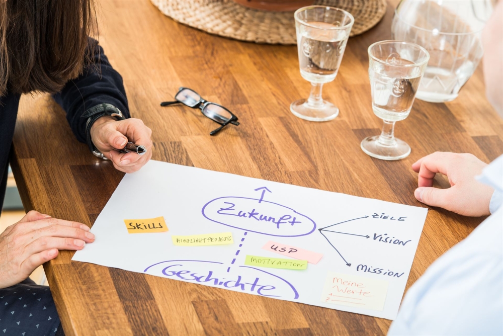 Strategien für die Zukunft finden Strategien für die Zukunft finden